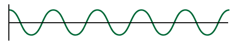 شکل موج سینوسی کامل